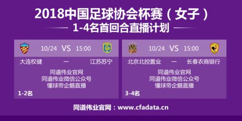 2018女足足协杯决赛及三四名首回合直播计划