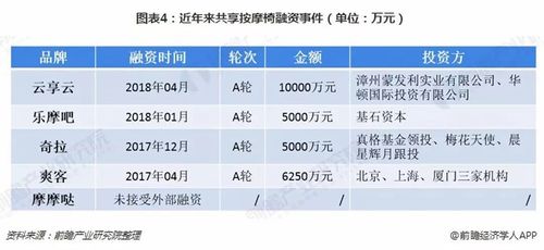 被白嫖蹭睡的共享按摩椅,烧光5亿难逃一死