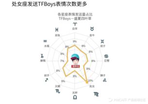小表情大市场表情包背后的产业链