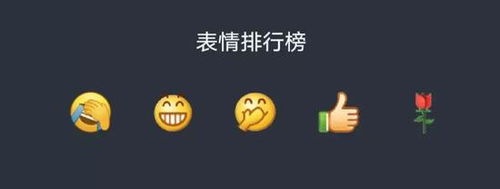 2019微信最火表情出炉居然没有它