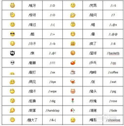 微信里这表情啥意思