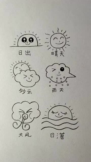可爱的天气表情包,看到心情都好了呢