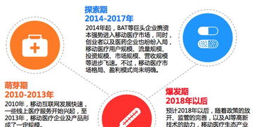 比达咨询移动医疗app达2000多款寻医问诊用户最多