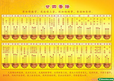 五柱香烧香的形状图解