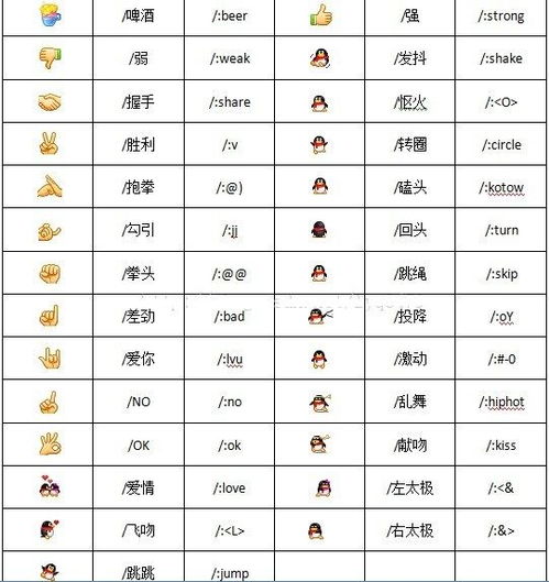 微信里所有的表情图片各是什么意思