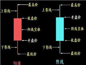 什么是k线图k线图怎么看股票k线图入门图解