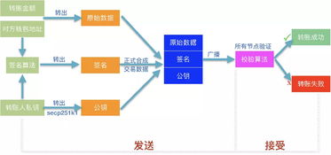 区块链框架一