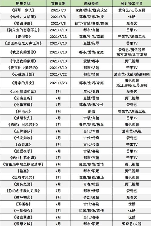 7月待播剧或超40部迪丽热巴肖战在列,宋茜有两部