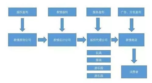 表情当表情包形成一条产业链,游戏营销是不是也可以入局了知乎表情