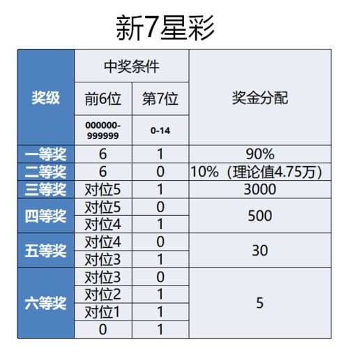 今晚上市中奖更容易