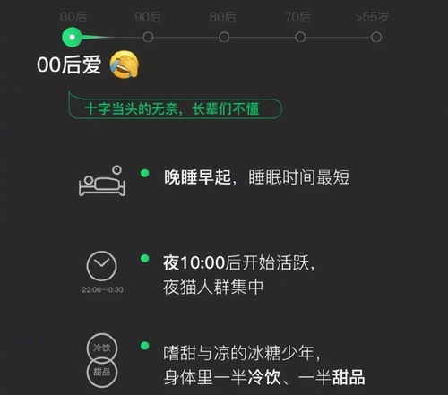 刷屏微信官方公布你最爱的表情包真实暴露你是几零后.....ins晚抱