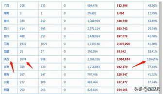 恭喜陕西眉县彩民单挑一注664,倍投1500倍,准确命中156万元大奖