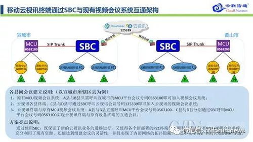 表情云联信通sbc的产生背景特点及产品应用分析表情