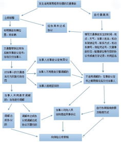 交通事故处理流程详解