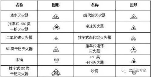 消防工程教你秒看消防图纸涨姿势必看