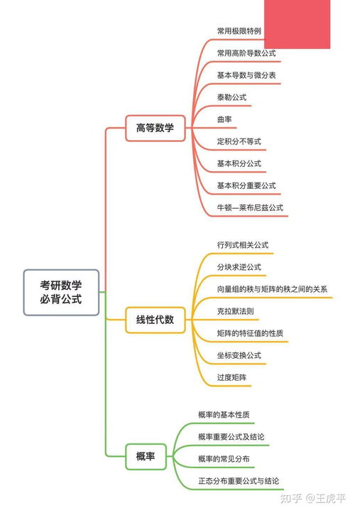 考研数学一公式定义定理总是记不住咋办