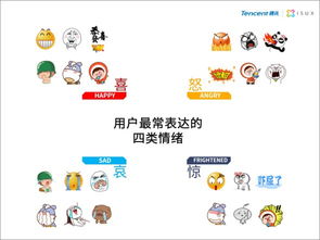 2014年中国网民qq表情报告互联网教程查字典教程网