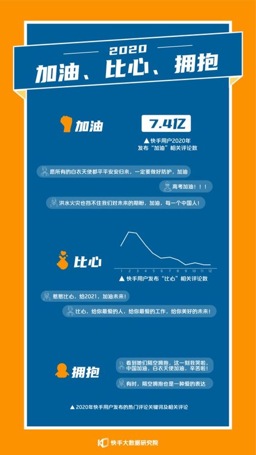 2020快手内容报告00后偏爱柴犬表情包,江苏这俩县成年度点赞热门