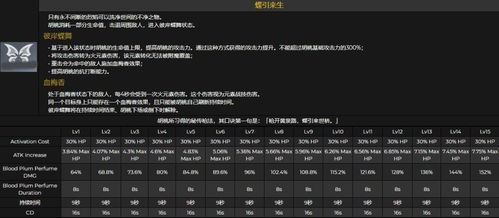 原神胡桃表情包gif抖音爆率