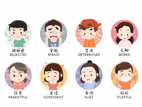 情绪的分类营销心理学