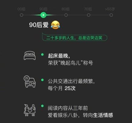 2018年微信大数据报告,通过你常用的表情就知道你是几零后