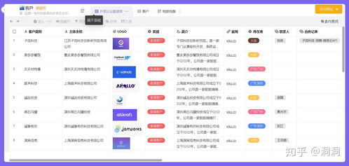 客户资料管理太繁琐这几个国内最好的crm软件必须了解