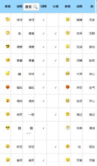 qq里的一些企鹅表情含义是什么
