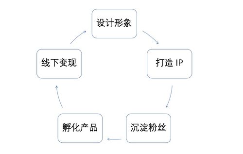 朋友圈能发表情包了,我们聊聊这个产业的故事