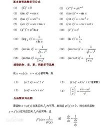 导数表