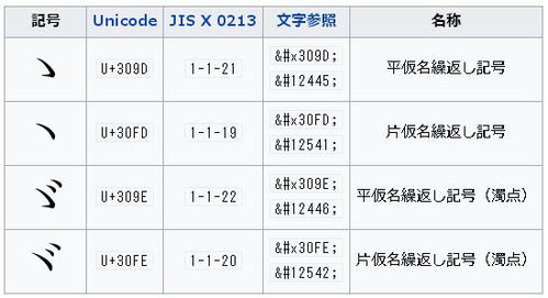手机怎么打日语符号,和,你知道怎么读吗
