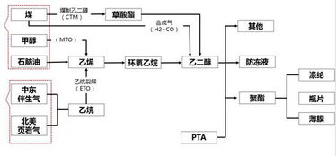 表情包生成链接产业链