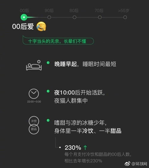 表情微信表情90后中意笑哭,80后喜欢嘻嘻腾讯网表情