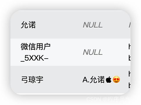 记录一下解决mysql储存emoji表情失败的问题