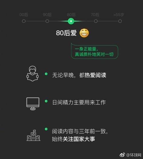 表情微信表情90后中意笑哭,80后喜欢嘻嘻表情