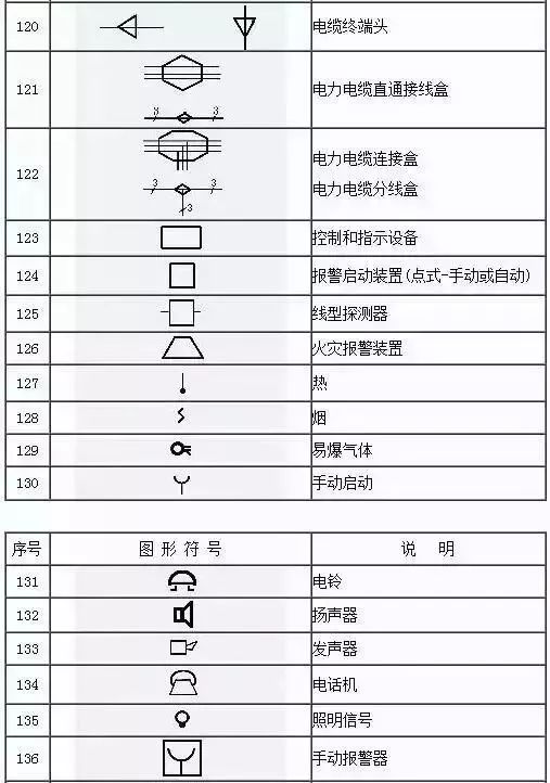 电气符号大全,收藏以后就不用带手册了
