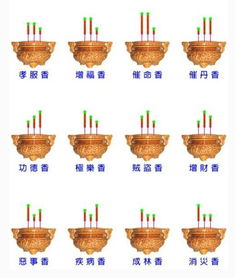 烧香上香给灶王爷土地财神有哪些意思怎么烧这里有很大学问