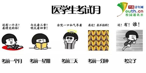 学习斗图两不误医学生自制x光点赞手势表情包缓解压力