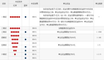 3d中奖规则及奖金表