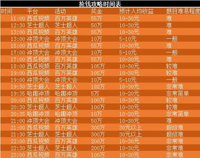 3d中奖规则和奖金图表