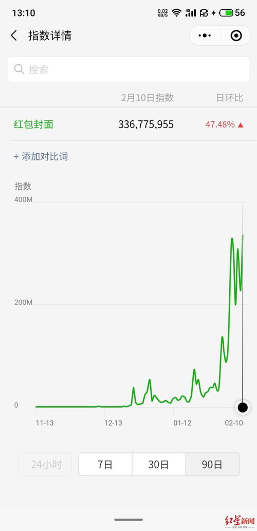 微信红包封面火了有人卖表情包搭售红包封面挣十几万元,微信最新回应