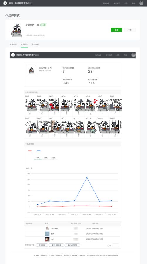 在作者群里咕出一套微信表情包,聊聊我的制作历程
