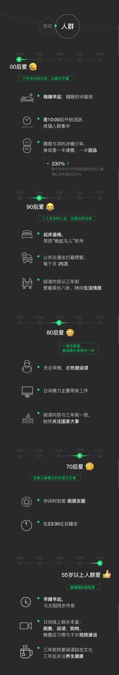 2018微信数据报告出炉,快来寻找你的阵营