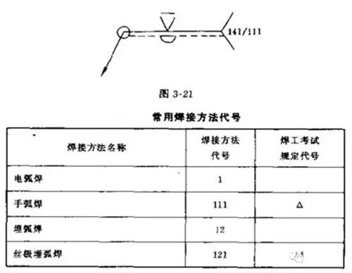 焊工图纸符号大全图解