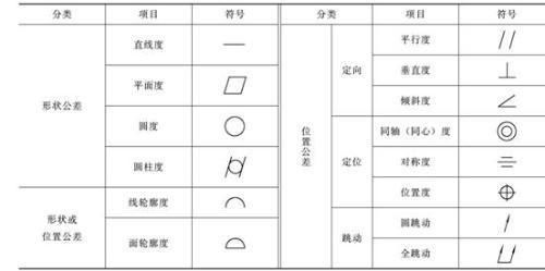 请问谁知道机械图纸符号大全,越详细越好重谢