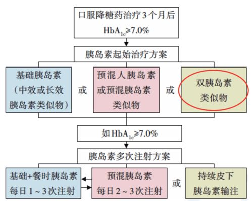 新数据新观点新药物多维解读cds2020最新指南